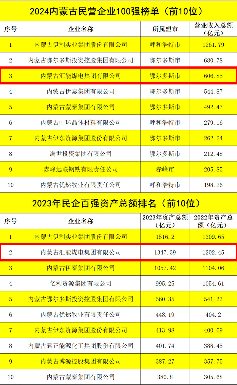 拉斯维加斯9888(中国)最新官方网站