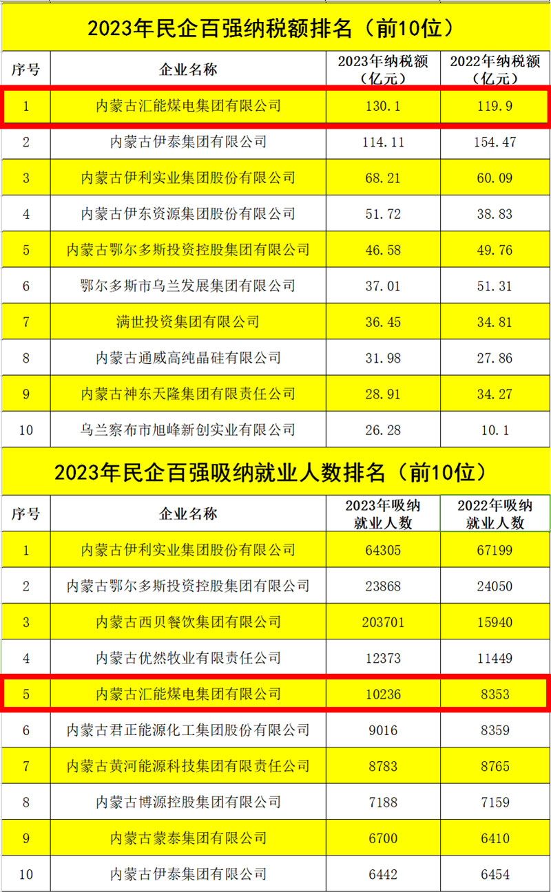 拉斯维加斯9888(中国)最新官方网站